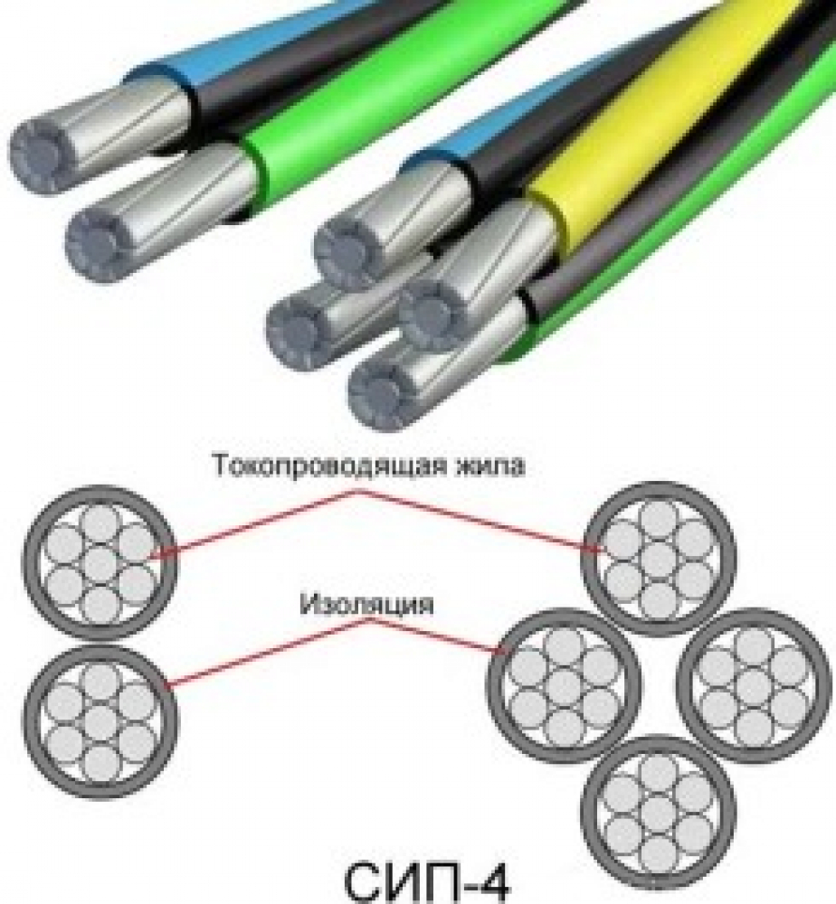 Провод СИП 4 4*120