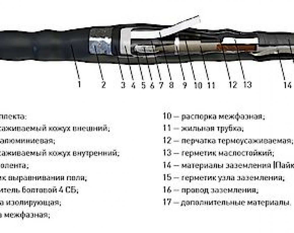 Муфта соединительная 3СТП-1 (70-120) с соединителями